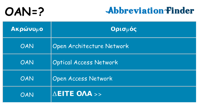 Τι σημαίνει oan ηρεμήσει