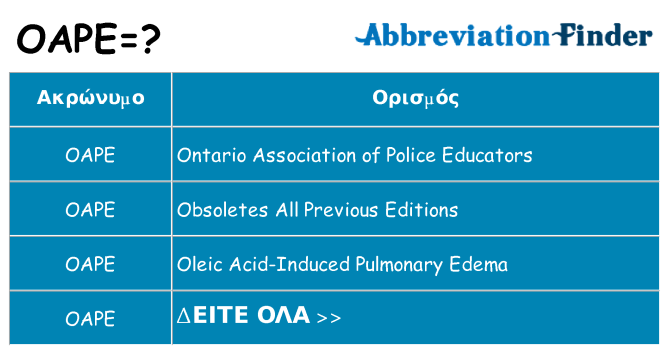 Τι σημαίνει oape ηρεμήσει