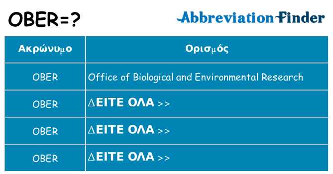 Τι σημαίνει ober ηρεμήσει