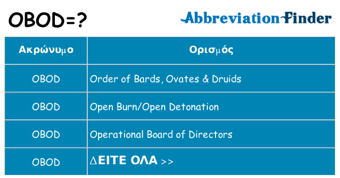 Τι σημαίνει obod ηρεμήσει