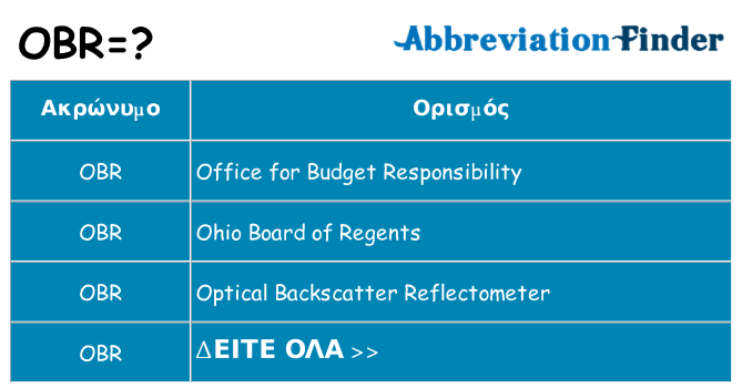 Τι σημαίνει obr ηρεμήσει