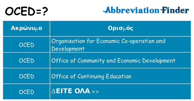Τι σημαίνει oced ηρεμήσει