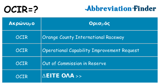 Τι σημαίνει ocir ηρεμήσει
