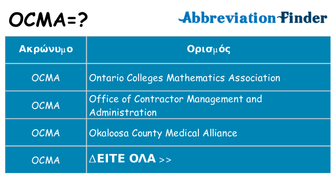 Τι σημαίνει ocma ηρεμήσει