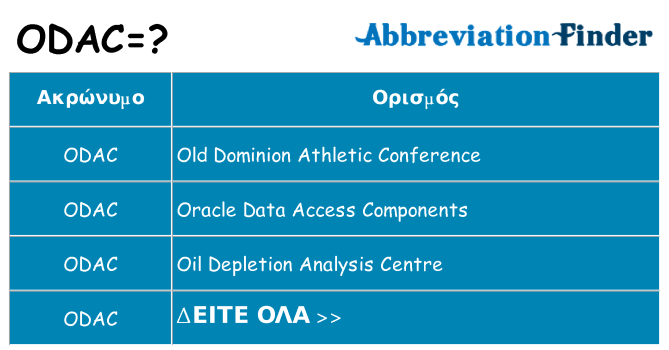 Τι σημαίνει odac ηρεμήσει