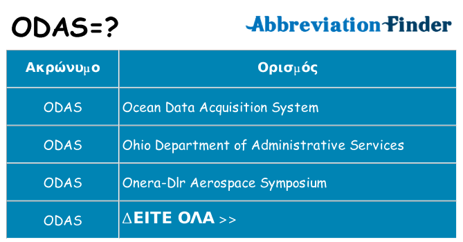 Τι σημαίνει odas ηρεμήσει