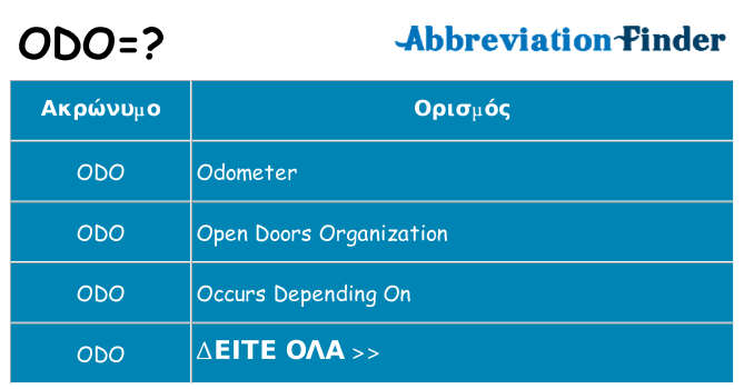 Τι σημαίνει odo ηρεμήσει