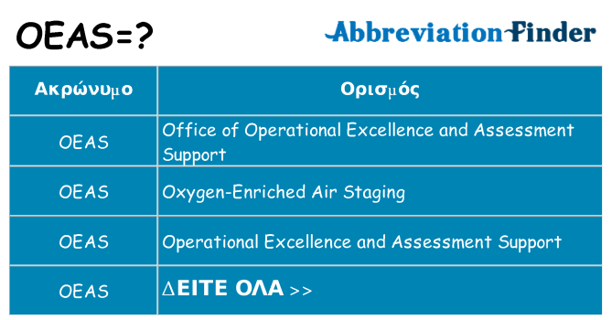 Τι σημαίνει oeas ηρεμήσει