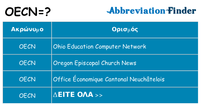 Τι σημαίνει oecn ηρεμήσει