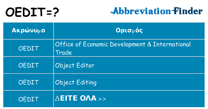 Τι σημαίνει oedit ηρεμήσει
