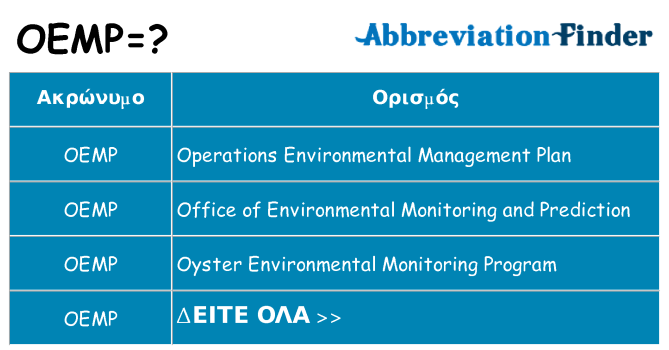 Τι σημαίνει oemp ηρεμήσει