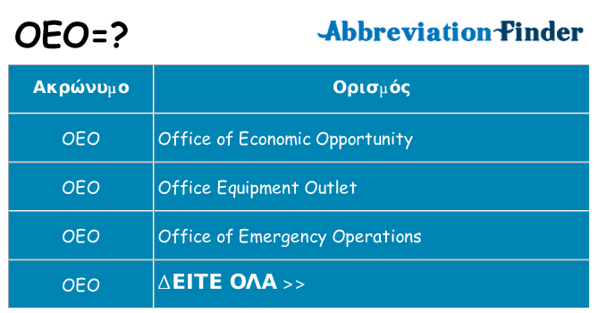 Τι σημαίνει oeo ηρεμήσει