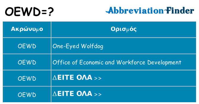 Τι σημαίνει oewd ηρεμήσει