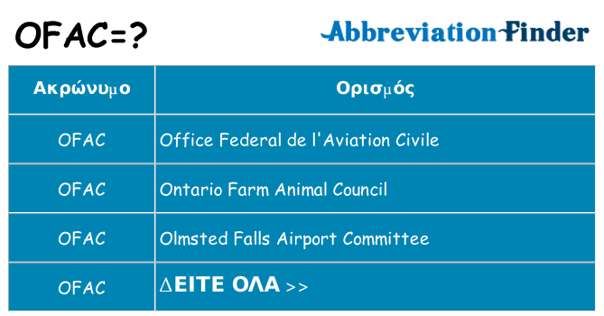 Τι σημαίνει ofac ηρεμήσει