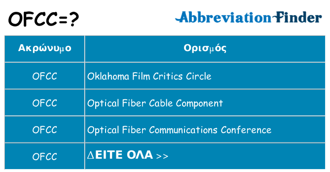 Τι σημαίνει ofcc ηρεμήσει