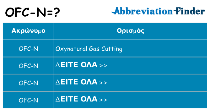 Τι σημαίνει ofc-n ηρεμήσει