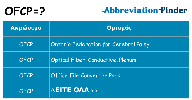 Τι σημαίνει ofcp ηρεμήσει