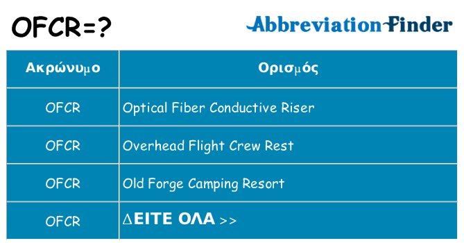 Τι σημαίνει ofcr ηρεμήσει