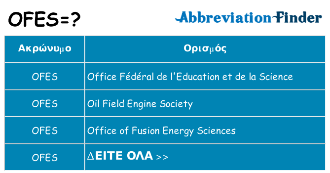 Τι σημαίνει ofes ηρεμήσει