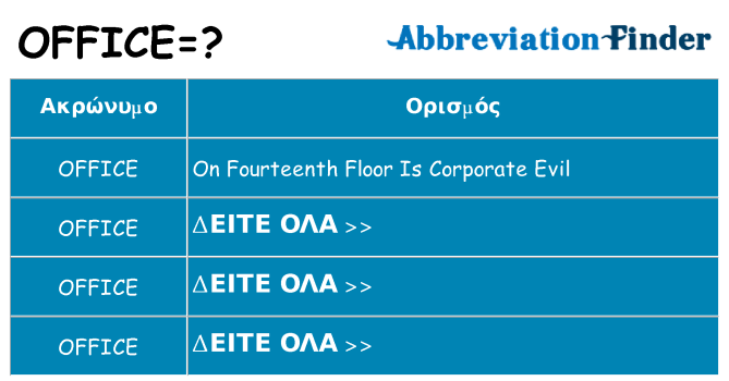 Τι σημαίνει office ηρεμήσει