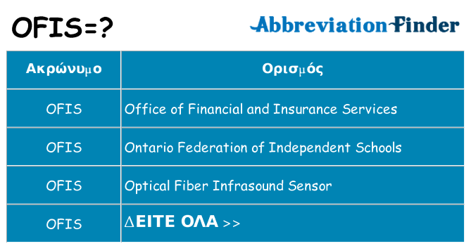 Τι σημαίνει ofis ηρεμήσει