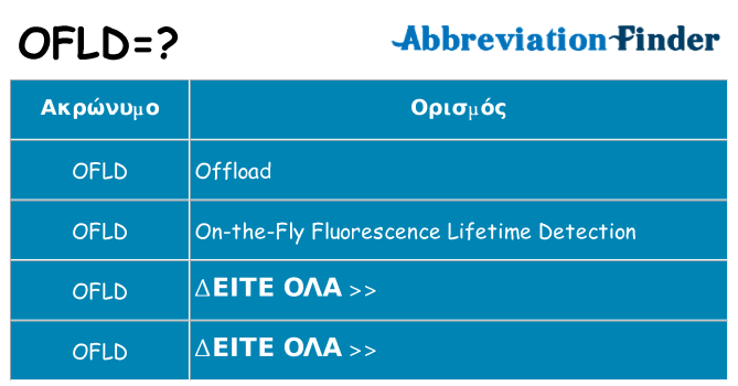 Τι σημαίνει ofld ηρεμήσει