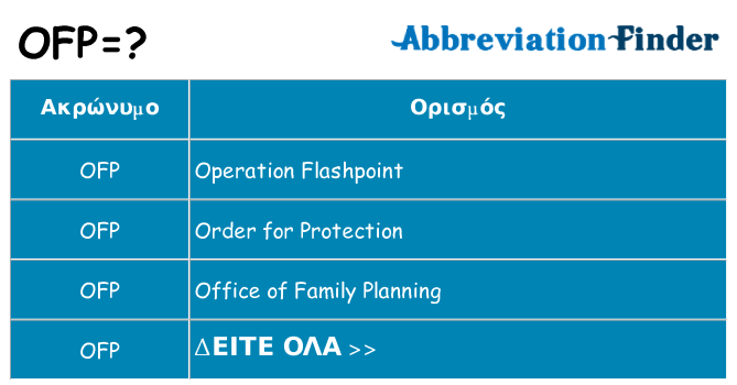 Τι σημαίνει ofp ηρεμήσει