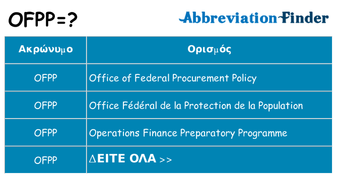 Τι σημαίνει ofpp ηρεμήσει