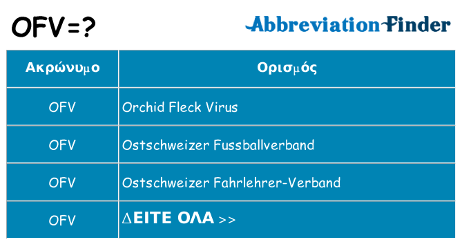 Τι σημαίνει ofv ηρεμήσει