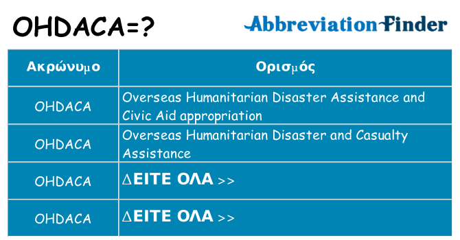 Τι σημαίνει ohdaca ηρεμήσει