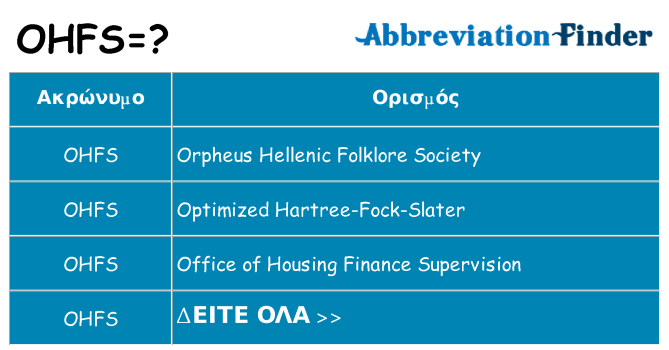 Τι σημαίνει ohfs ηρεμήσει