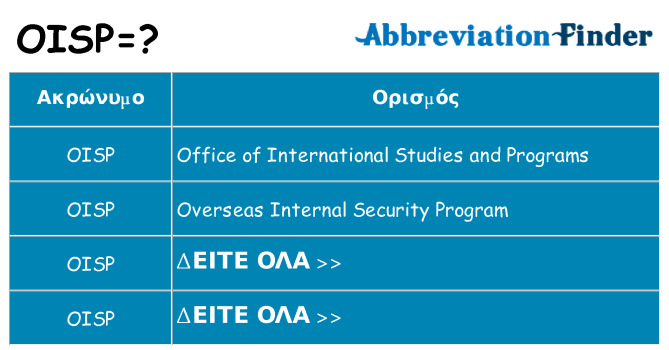Τι σημαίνει oisp ηρεμήσει