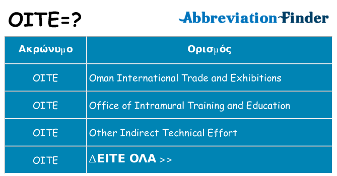 Τι σημαίνει oite ηρεμήσει