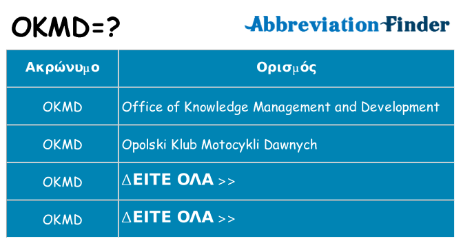 Τι σημαίνει okmd ηρεμήσει