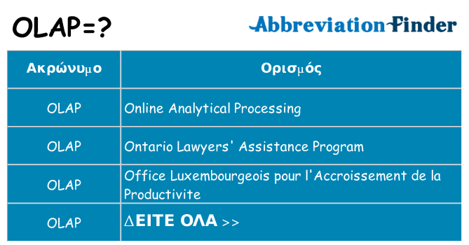 Τι σημαίνει olap ηρεμήσει