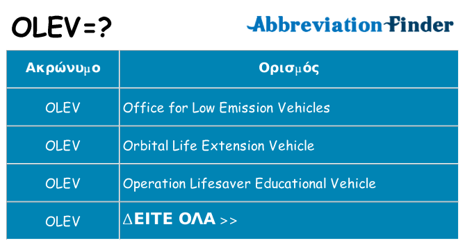 Τι σημαίνει olev ηρεμήσει