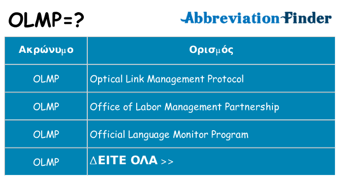 Τι σημαίνει olmp ηρεμήσει