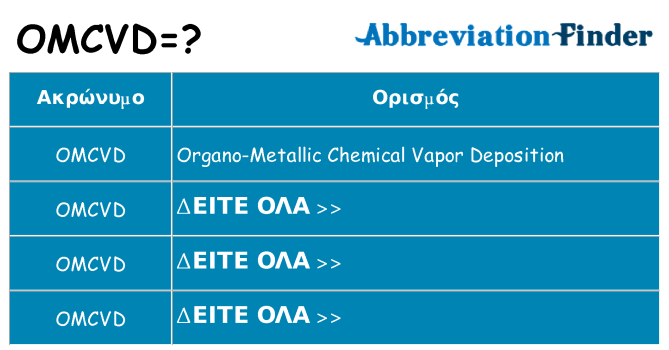 Τι σημαίνει omcvd ηρεμήσει