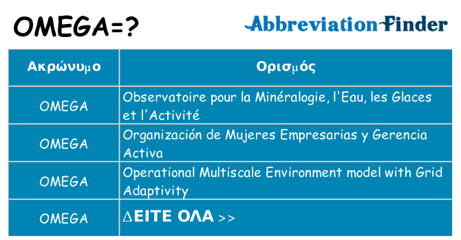 Τι σημαίνει omega ηρεμήσει