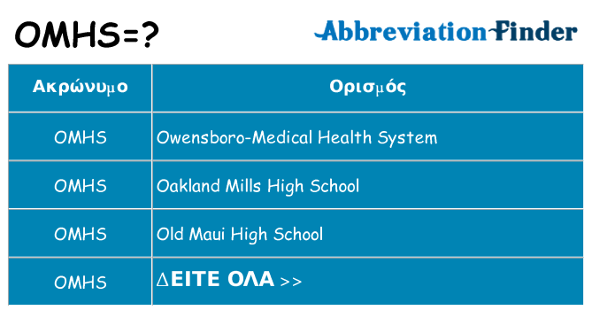 Τι σημαίνει omhs ηρεμήσει