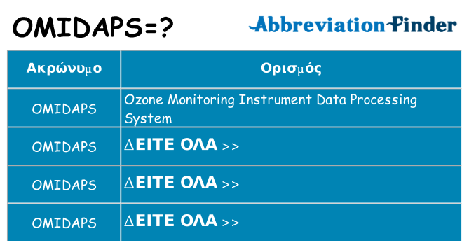 Τι σημαίνει omidaps ηρεμήσει