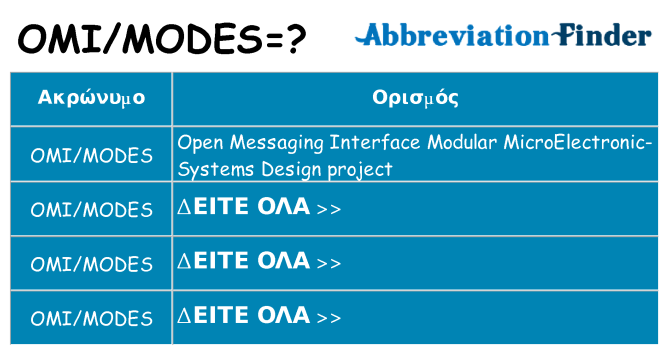 Τι σημαίνει omimodes ηρεμήσει