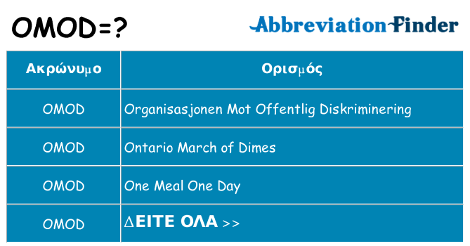 Τι σημαίνει omod ηρεμήσει