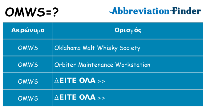 Τι σημαίνει omws ηρεμήσει
