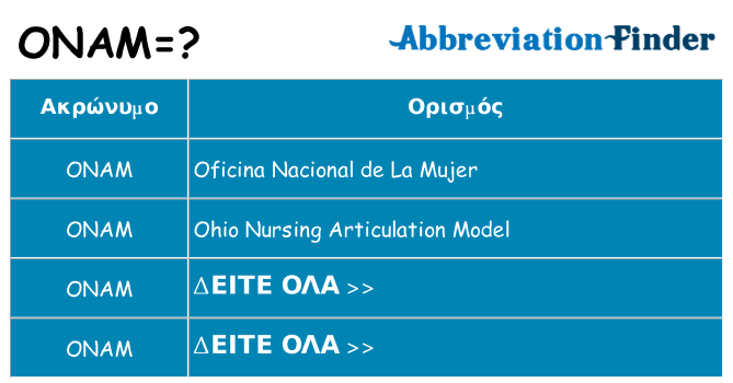 Τι σημαίνει onam ηρεμήσει