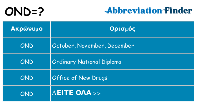 Τι σημαίνει ond ηρεμήσει