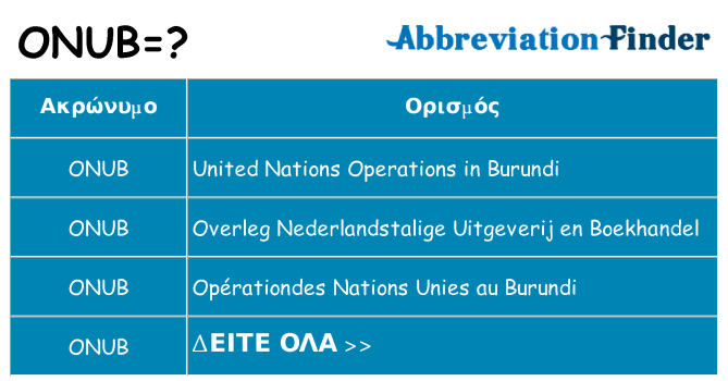 Τι σημαίνει onub ηρεμήσει