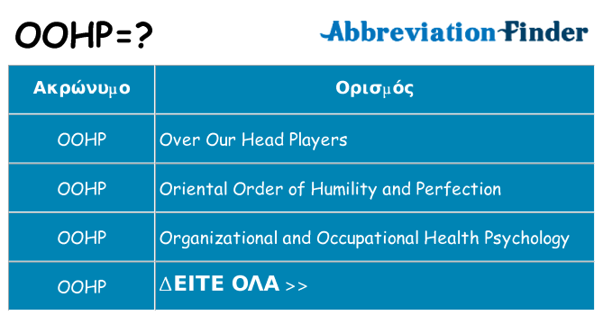 Τι σημαίνει oohp ηρεμήσει