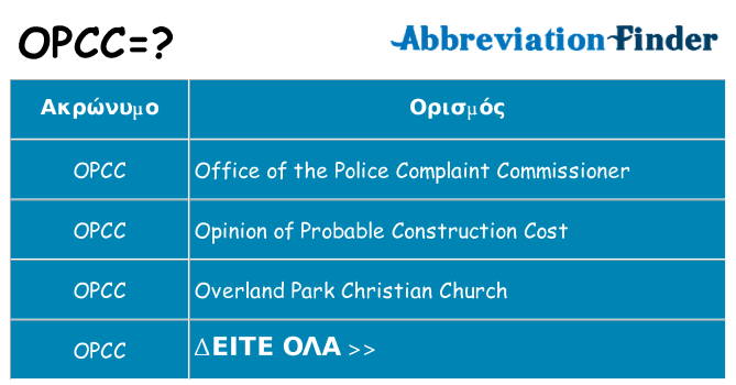 Τι σημαίνει opcc ηρεμήσει