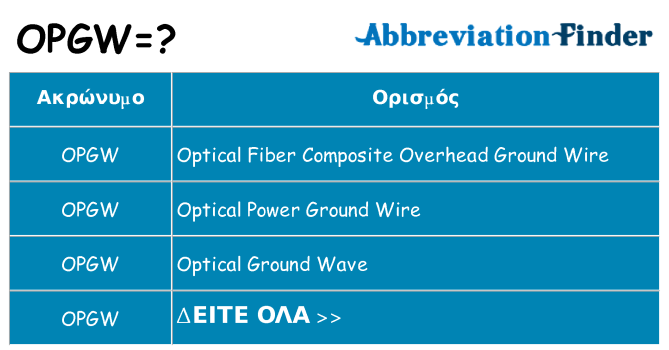 Τι σημαίνει opgw ηρεμήσει